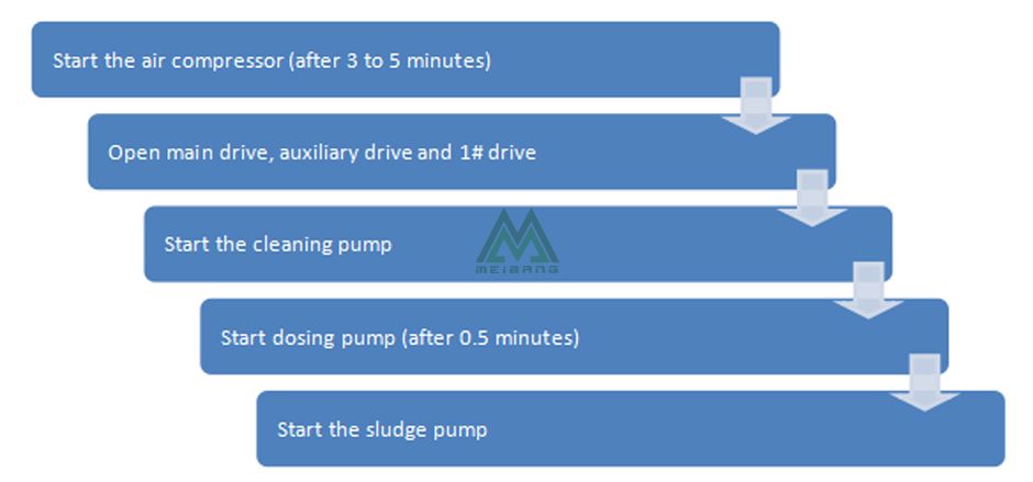 1541838204547561.jpg Start.jpg